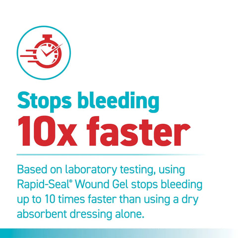 Clear Wound Gel That Stops Bleeding In Seconds, Fast Acting First Aid Gel for Minor Cuts Information on Bleeding Speed