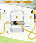 Heavy Duty Wall Mounted Hose Reel With Dual Wheel Smooth Winding And Ergonomic Crank connection diagram