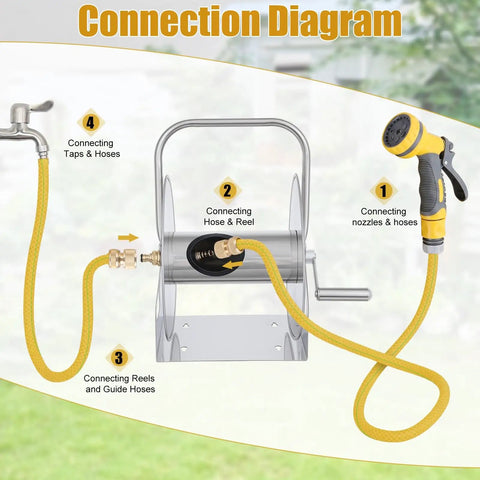 Heavy Duty Wall Mounted Hose Reel With Dual Wheel Smooth Winding And Ergonomic Crank connection diagram