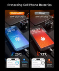 Image comparing battery health of devices with a 120W car charger versus lower wattage options.