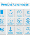 Product advantages of Beefed Up VFD Variable Frequency Drive including protection and safety features displayed in icons.