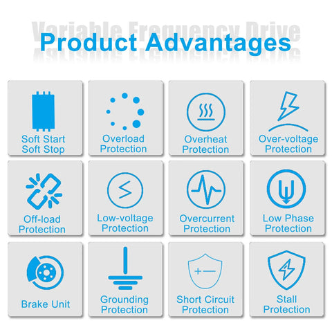 Product advantages of Beefed Up VFD Variable Frequency Drive including protection and safety features displayed in icons.