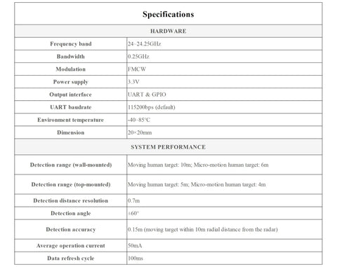 Specifications sheet for 24GHz MmWave Human Motion Sensor with FMCW Radar, detailing hardware and system performance parameters.