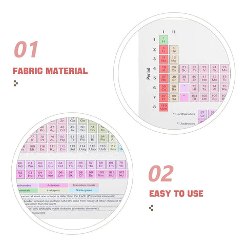 Periodic Table Poster 40x60cm Laminated Science Classroom Wall Chart For High School And Middle School Durably Built Element Study Decor