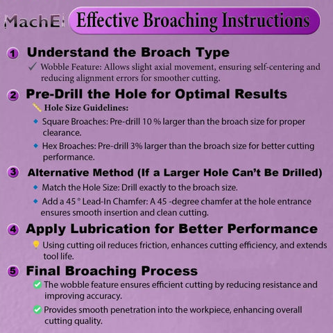 Effective broaching instructions for MT3 Shank Rotary Broach Set With 7 Piece HSS Square Punches