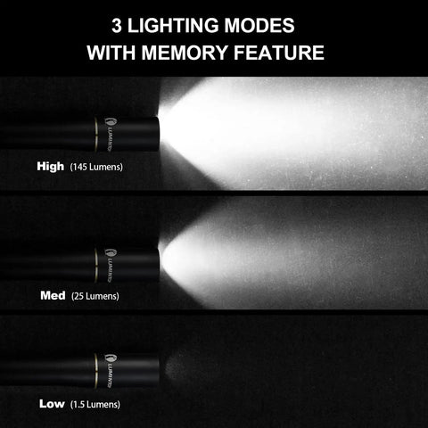 IYP365 Nichia High CRI Pen Light showing 3 modes: high, medium, low, for medical exams, 125 lumen diffused output, IP68 waterproof.