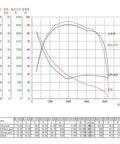 Graph showing performance metrics for Drop In Qs120 2000W Pmsm Mid Drive Motor with torque and efficiency data.