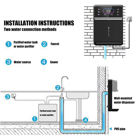 Installation diagram for Wall Mounted Instant Hot Water Dispenser With Rapid 2000W Heating Six Temperature Settings Four Water Volume Options Child Lock Quiet DC Motor Perfect For Home Office Or Busy Kitchen On Tap Hot Water, showing connection to purified tank or faucet.