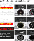 Guide on selecting a charger for 48V lithium batteries, focusing on 54.6V 2A output, with various plug types displayed
