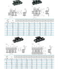 Industrial 1.5M Roller Chain With Ear Plate Available In 06B 08B And 10A Models dimensions and assembly guide for conveyor applications.