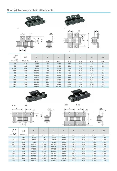 Industrial 1.5M Roller Chain With Ear Plate Available In 06B 08B And 10A Models dimensions and assembly guide for conveyor applications.