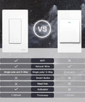 Comparison of smart light switches with features listed; left switch supports Smart Light Switches 2.4GHz WiFi Single Pole and 3 Way Wall Switches.