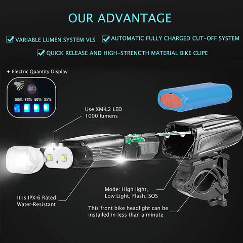 USB Rechargeable Bike Light Set with Front Headlight and Rear Tail Light, 1000 Lumens, 160° Wide, IPX6 Rated