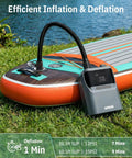 Electric Paddle Board Pump With Automatic Dual Stage Inflation Deflation 50 PSI 12V Car Outlet Fast SUP Inflator For 10 Foot 6 Inch Boards In Minutes Now inflating paddle board on grass by lake