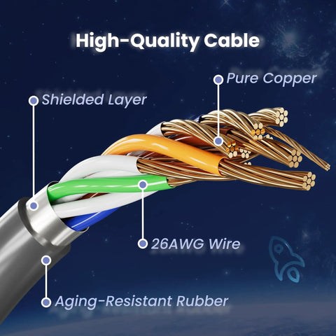 Starlink Gen 3 Cable Replacement 100Ft Outdoor Cat6 Ethernet Wire showing shielded copper conductors and aging-resistant rubber