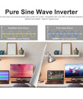 Comparison of modified sine wave vs pure sine wave on screens with Hybrid Solar Inverter 4000W 24V DC To 120V AC Pure Sine Wave Power Converter.
