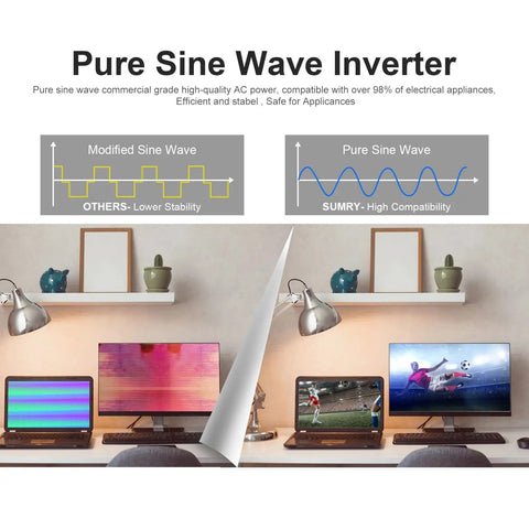 Comparison of modified sine wave vs pure sine wave on screens with Hybrid Solar Inverter 4000W 24V DC To 120V AC Pure Sine Wave Power Converter.