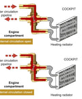 Illustration of 4 Way Automotive Heating Water Valve With 5/8 Inch Solid Brass Build, showing internal circulation open and closed.