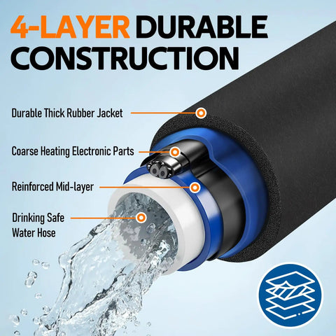 Heated Water Hose For RV And Campers With Ultra Low Temp Protection To Minus 45 Degrees Fahrenheit cutaway showing 4-layer construction