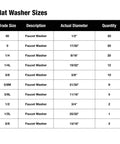Chart showing sizes and quantities for Assorted Flat Washer Pro Set In Black, 100 Piece Plumbing Repair Kit with inch measurements.