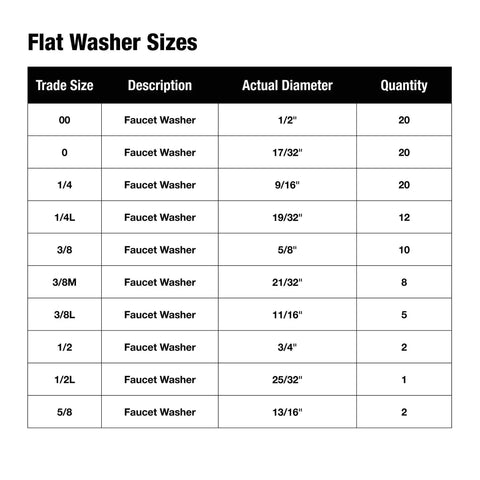 Chart showing sizes and quantities for Assorted Flat Washer Pro Set In Black, 100 Piece Plumbing Repair Kit with inch measurements.