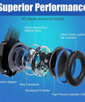 Exploded view of Multi Platform Gaming Headset With Noise Cancelling Mic 7.1 Surround Sound showing internal components and features.
