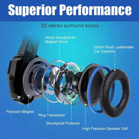 Exploded view of Multi Platform Gaming Headset With Noise Cancelling Mic 7.1 Surround Sound showing internal components and features.