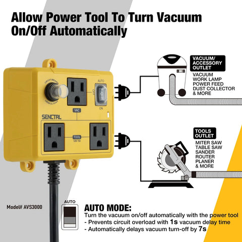 Front view of SENCTRL automatic vacuum switch in yellow with two outlets for tools and dust collector.