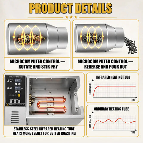 Game Changing Electric Drum Roaster Built To Handle Coffee Beans Peanuts And Grains Without Breaking A Sweat features microcomputer control details.