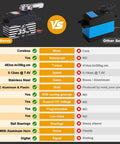 Comparison chart of waterproof RC servo with 35kg torque coreless motor and metal gears versus other servos