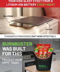 Image of BurnBuster fire safety kit next to cellphone and laptop, highlighting All-In-One Fire Safety Kit 6-Piece With Lithium-Ion Fire Suppression Gel, Two Emergency Blankets And Two Sachets For Oil And Grease Fires, Portable Compact Emergency Kit For Home, Kitchen, Car, Camping And Travel.