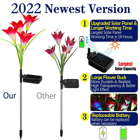 Outdoor Solar Lily Lights 4 Pack, Upgraded Fabric Lily With Wider Solar Panel For Faster Charging, product comparison image