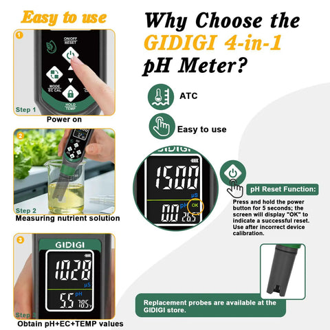Level Up Your Garden Routine With This Ultimate Hydroponic Nutrient Solution Pen displaying user-friendly steps to measure pH, TDS, and temperature.