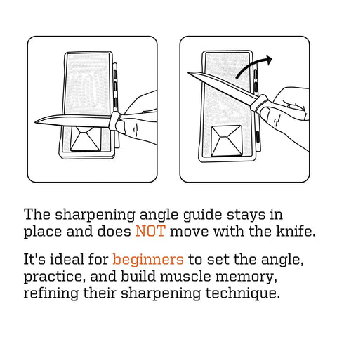 Diagram showing use of Angle Pyramid Whetstone Knife Sharpener Two Pack With Four Universal Angles 14 17 20 25 Degrees.