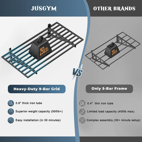 Heavy-Duty 2 Pack Wall Mounted Garage Shelves With 8 Hooks, 2x4 Ft Each, 500 Lb Total Capacity, Steel Storage Racks For Tool Organization, Garage, Workshop, Home Workspace, And All Your Gear. comparison of 9-bar grid and 5-bar frame wall shelf