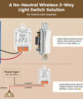 Three Way Wireless Light Switch and Receiver Kit Upgrade Works With Your Existing Switch No Neutral Wire Needed Decora Compatible