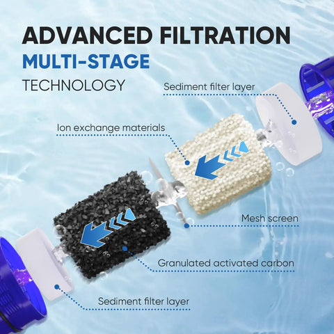 Illustration showing CRF950Z Pitcher Water Filter Replacement For Pur PPF900Z PPF951K with multi-stage filtration layers.