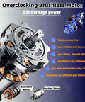 Overclocking brushless motor displaying parts of 9500W high power motor for Built Tough 9500W Brushless Concrete Circular Saw.