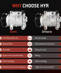 Comparison of heavy duty AC compressors showing new model versus refurbished, highlighting features for 3.6L Pentastar engine.