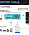Connection diagram of 4000W Hybrid Solar Inverter With 24V DC To 120V AC Pure Sine Wave Glass LCD Display with MPPT controller