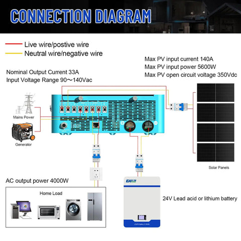 Connection diagram of 4000W Hybrid Solar Inverter With 24V DC To 120V AC Pure Sine Wave Glass LCD Display with MPPT controller