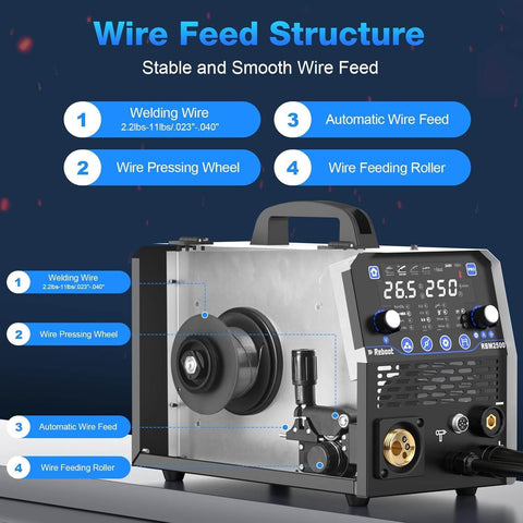 Versatile 8-in-1 multiprocess welder with dual aluminum welding modes shown with detailed wire feed structure and control panel.