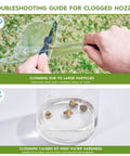 Outdoor Misting Cooling System 30 Ft Kit With Brass Nozzles And UV Tubing DIY Patio Garden Cooler troubleshooting guide for clogged nozzles