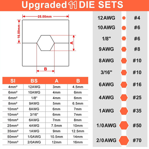 Chart showing upgraded 11 die sets for Beefy 10 Ton Hydraulic Cable Crimper Tool For 1/8 And 3/16 Stainless Steel Cable Railing Fittings