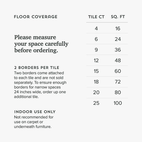 Wood Grain Interlocking Foam Floor Tiles Three Eighths Inch Thick Anti Fatigue Mats EVA Flooring Carbon Color 100 Sq Ft Coverage chart