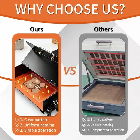 Comparison of oven dryer for heat transfer printing, A3 A4 A5 size, 0 to 160°C, black unit vs competitor with features highlighted.