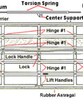 Diagram showing pair of garage door torsion springs quarter inch wire size one and three quarter inch inside diameter