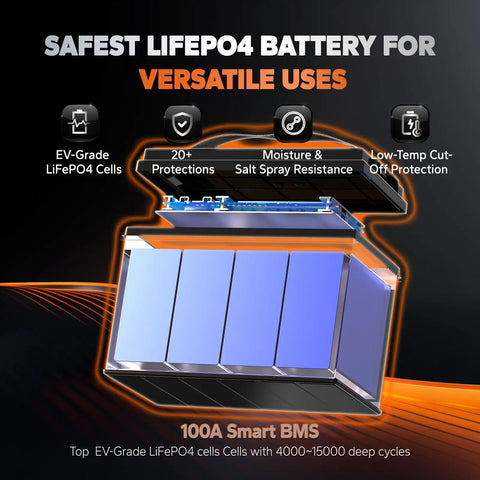 Rock Hard 12 Volt 100 Amp Hour Lithium Iron Phosphate Battery For Marine And Trolling Motors With Blazing Fast Smartphone App Monitoring Built Tough Deep Cycle Power Supply Twin Pack Duo lithium battery with protective features and smart BMS.