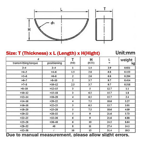 Heavy Duty Steel Woodruff Keys Set Covers M2 M2.5 M3 M4 M5 M6 M8 M10 Sizes Shaft Hub Connection Hardware High Torque Capacity Rust Proof Finish Fits Perfectly In Slots Prevents Slip Build Tough Components Reliable Performance Top Shelf Fasteners. Dimension chart for steel woodruff key sizes, thickness and length.