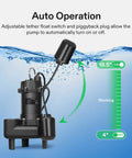 Beefy 3/4 HP Submersible Sewage Pump With Cast Iron Sump 4680 GPH Automatic Adjustable Float Switch operation diagram